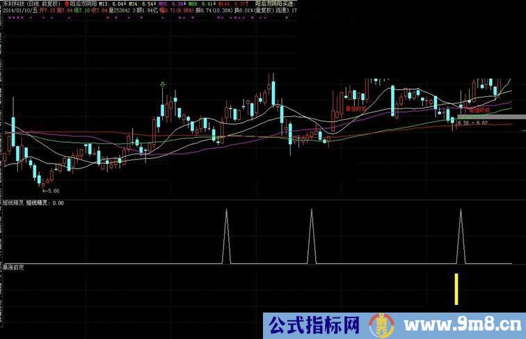 通达信短线精灵公式