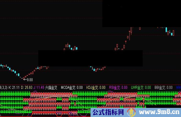 通达信六指金叉指标副图贴图