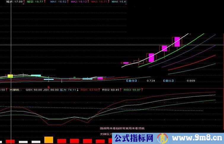 主力吸筹阶段，总是竭尽全力打压股价；主力出货阶段，就会疯狂拉升股价