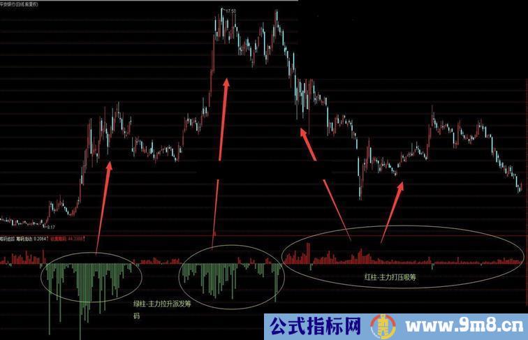 通达信筹码追踪指标 副图  贴图）主力动向一目了然