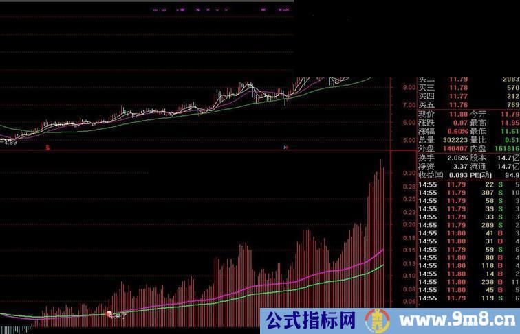 通达信中长线黄金指标公式