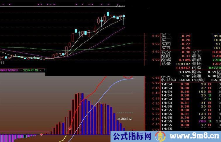 通达信简单买卖 游刃有余指标公式