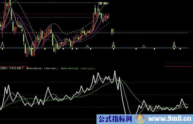 通达信obv能量潮改进公式