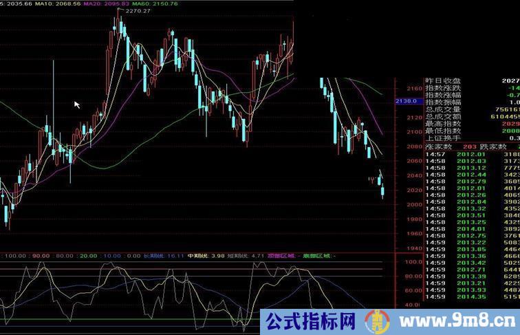 通达信QSDD趋势顶底指标 本人多年来使用的唯一指