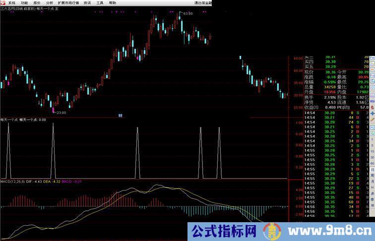 通达信每天一个点主副选公式 源码