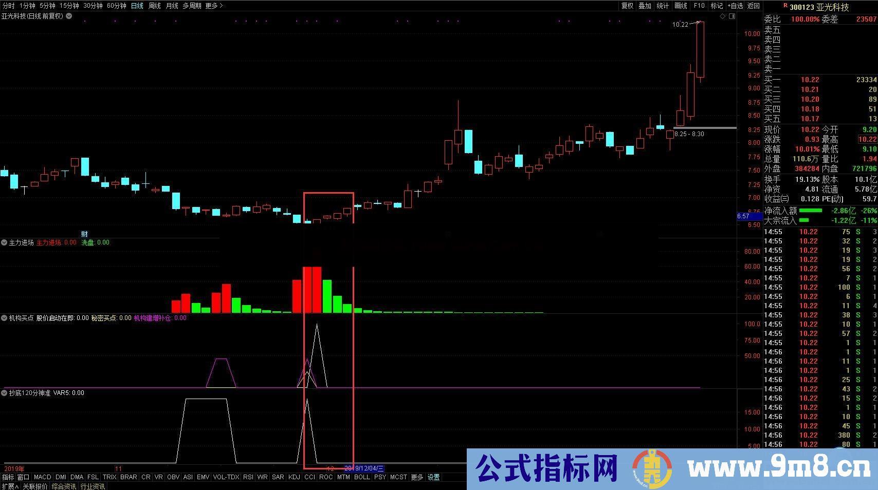 主力进场+机构买点等3个指标（指标 副图 通达信）