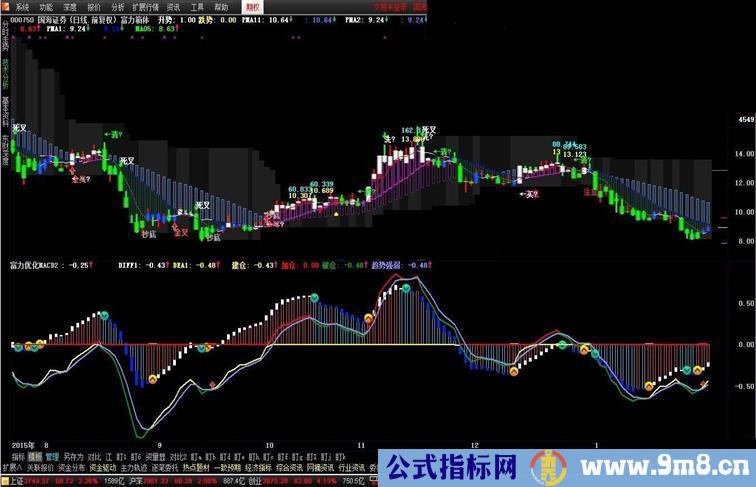 通达信富力优化MACD副图源码文件贴图