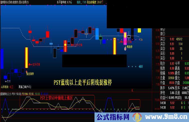 通达信捉涨停副图源码、说明