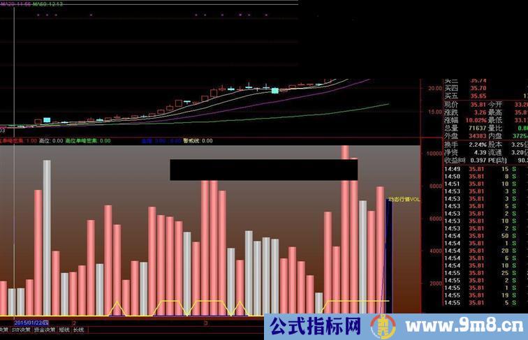 通达信动态成交量指标公式