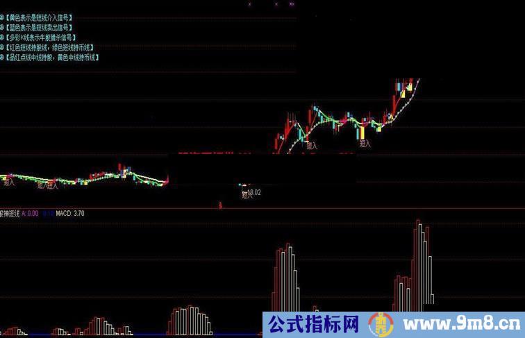 通达信股神短线公式 可以一年翻倍短线精典指