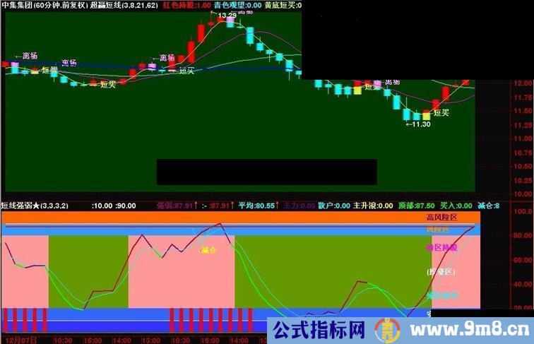 通达信指标公式超赢短线简单直接护眼