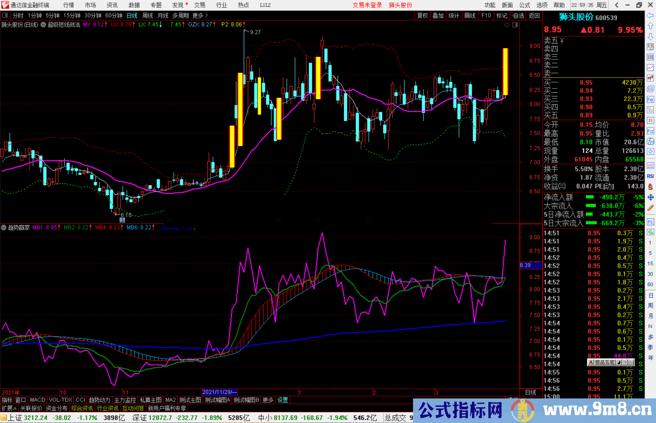 通达信超强短线战法主图指标公式源码 无未来 贴图