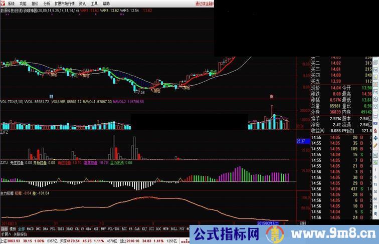 通达信主力吸筹－－黄色柱子代表吸筹量