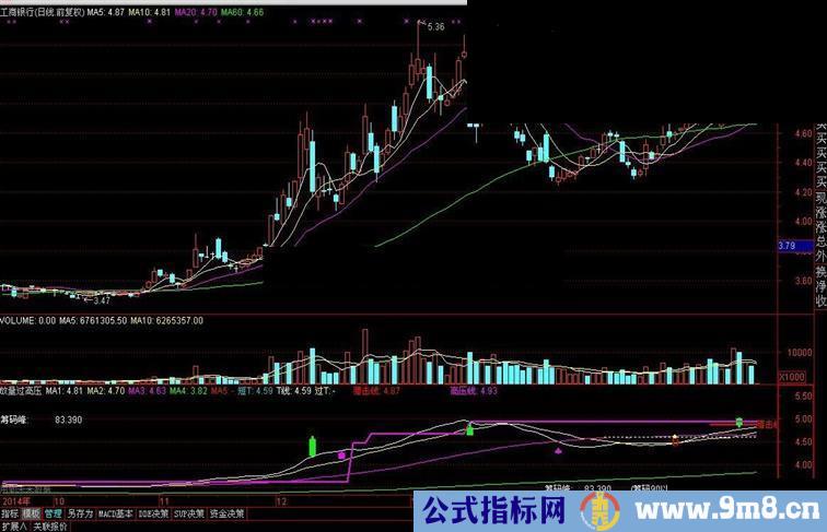 通达信放量过高压，大胆买入指标