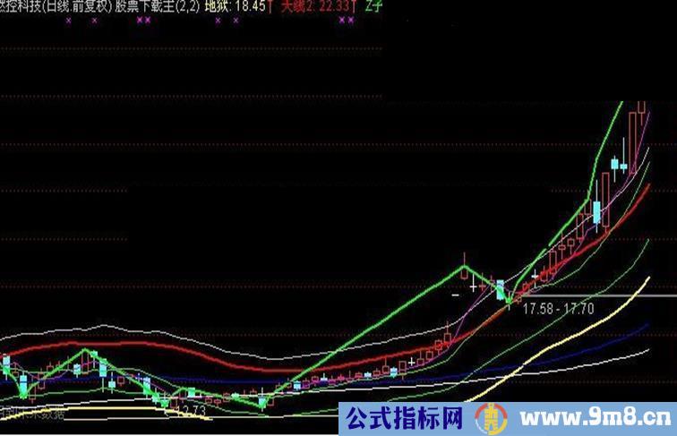 通达信回调抢反弹公式