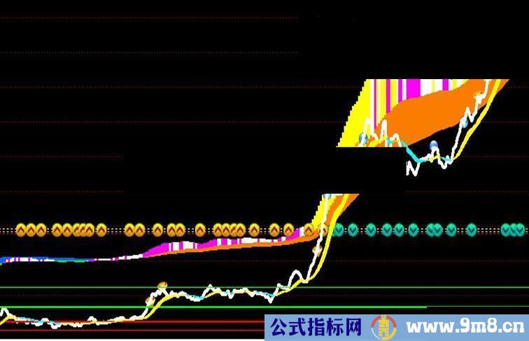 通达信乾坤决策眼分时副图公式