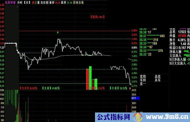 2016年优化大小单数据图表一体，助你化猴识妖