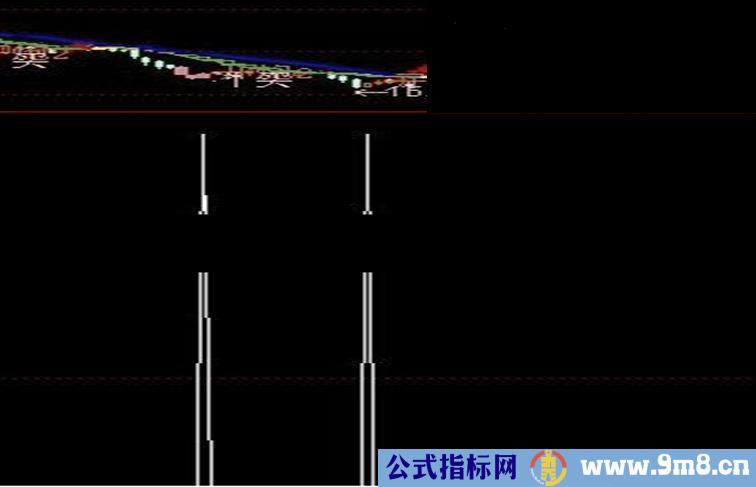 通达信精准抄底源码副图