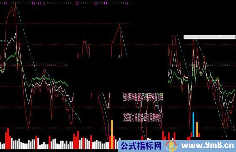 通达信RSILB划线指标公式