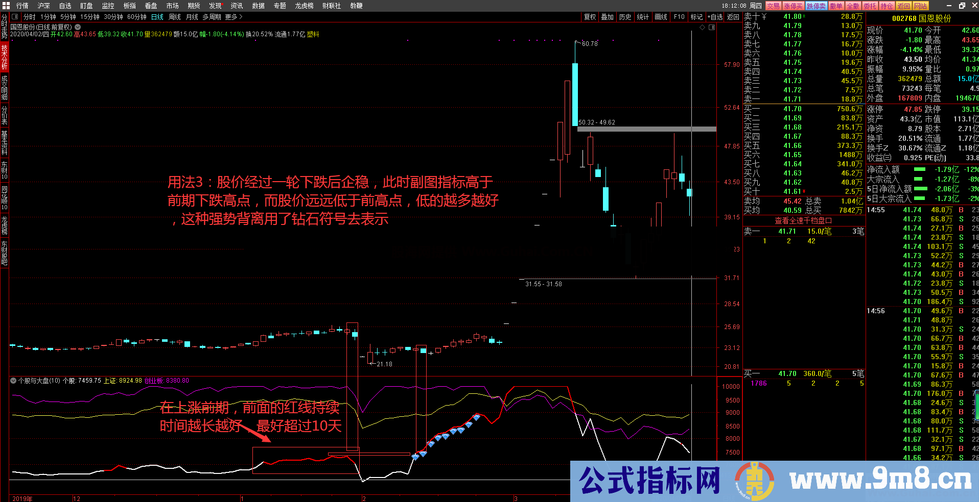 个股与大盘优化版，包含背离选股（源码、副图、选股、通达信、贴图）