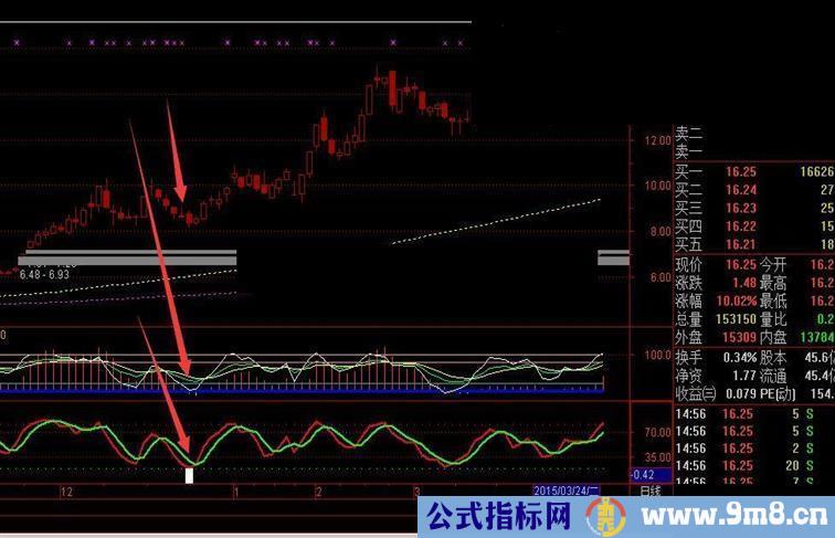 通达信MACD判断顶底 红线上穿绿线绝对买点