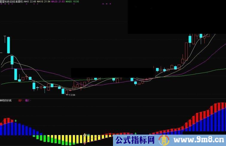 通达信简单神奇的抄底指标 不赚钱才怪