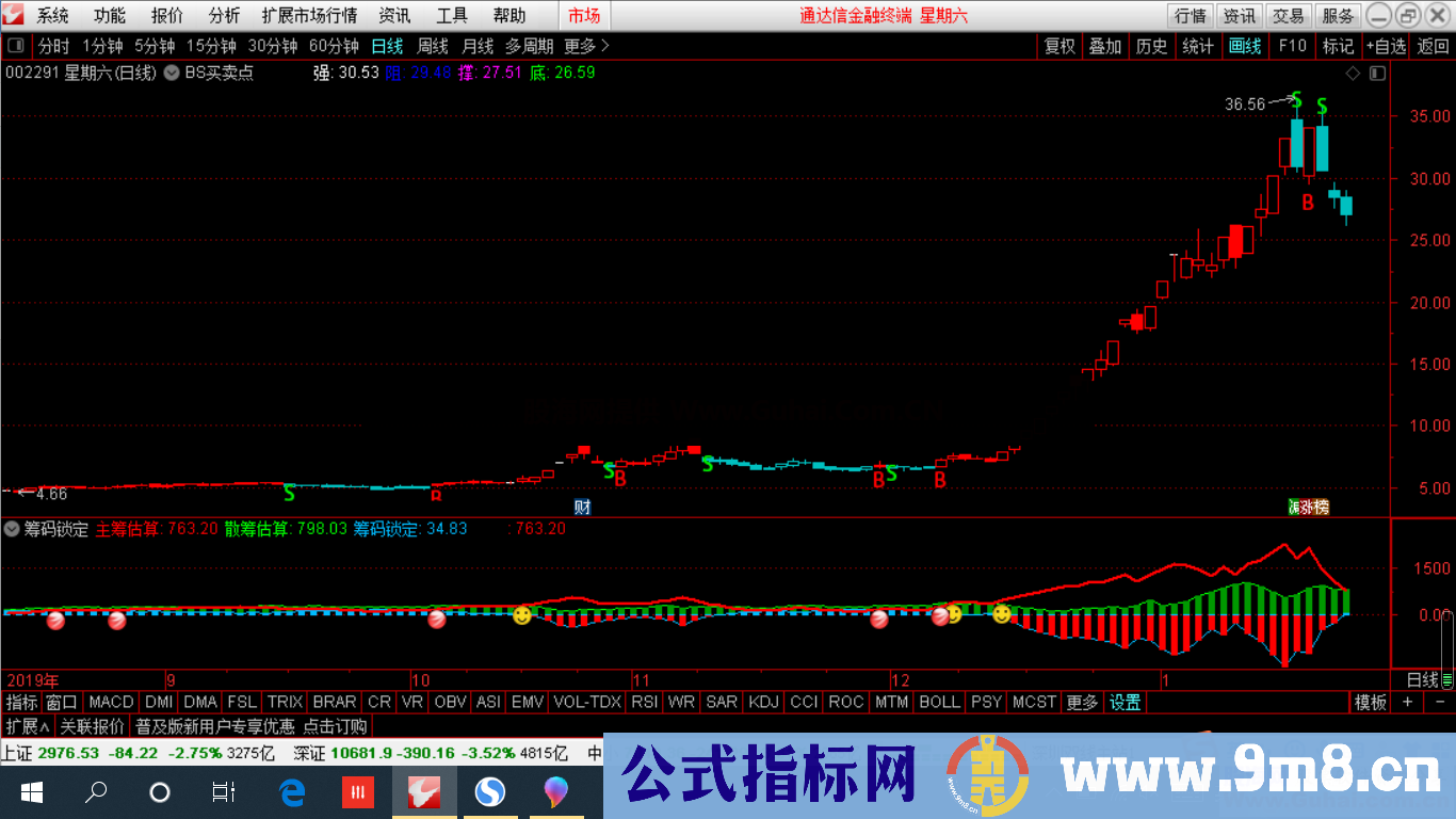 筹码锁定（源码 副图/选股 通达信）主筹（红线）突破散筹（绿色区域）买入