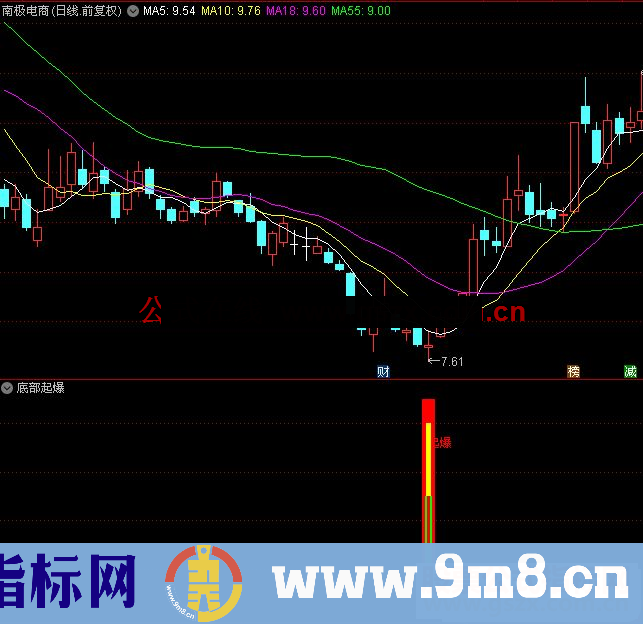 通达信底部起爆 底部买点在低点安全可靠源码 