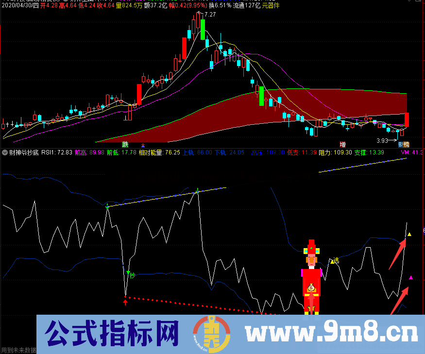 财神爷指标一套（指标、主副图、通达信、贴图）