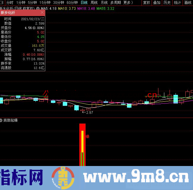 通达信底部起爆 底部买点在低点安全可靠源码 