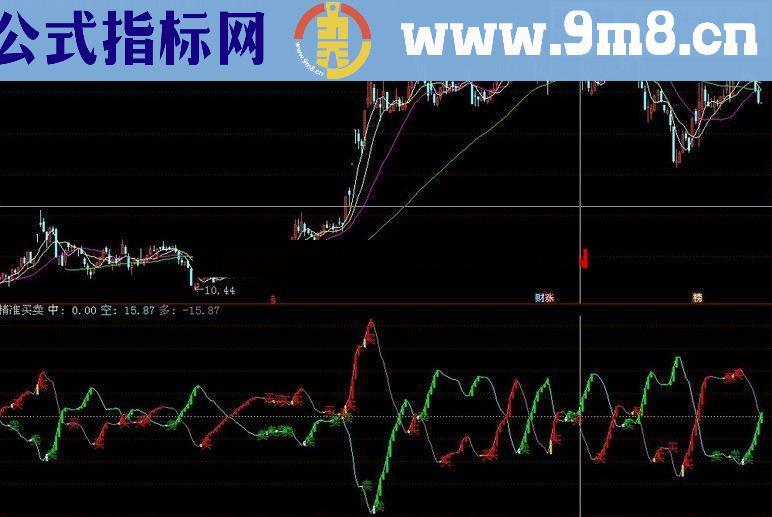 通达信精准买卖指标 修改版 波段首选