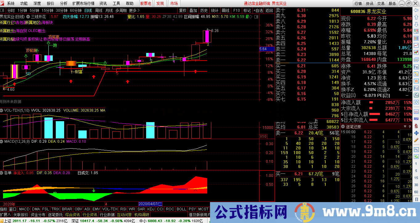 通达信的L2各单统计与MACD有效结合 需要L2 源码