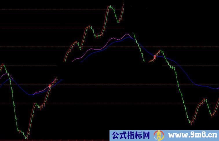 通达信做多做空公式