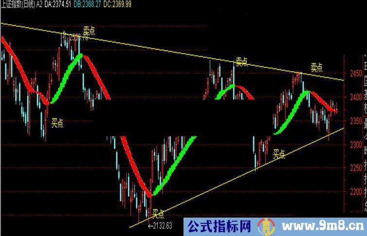 通达信中线买卖主图源码