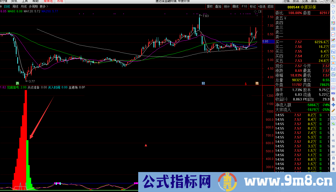 庄*家进场（指标 副图 通达信）突破五日线介入