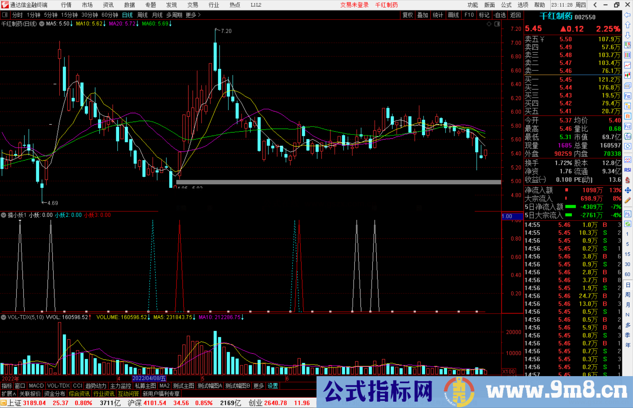 通达信擒小妖指标公式源码副图