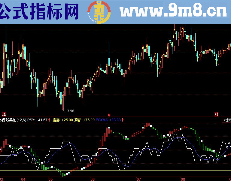 同花顺心理线叠加副图指标 源码 与VR配合默契