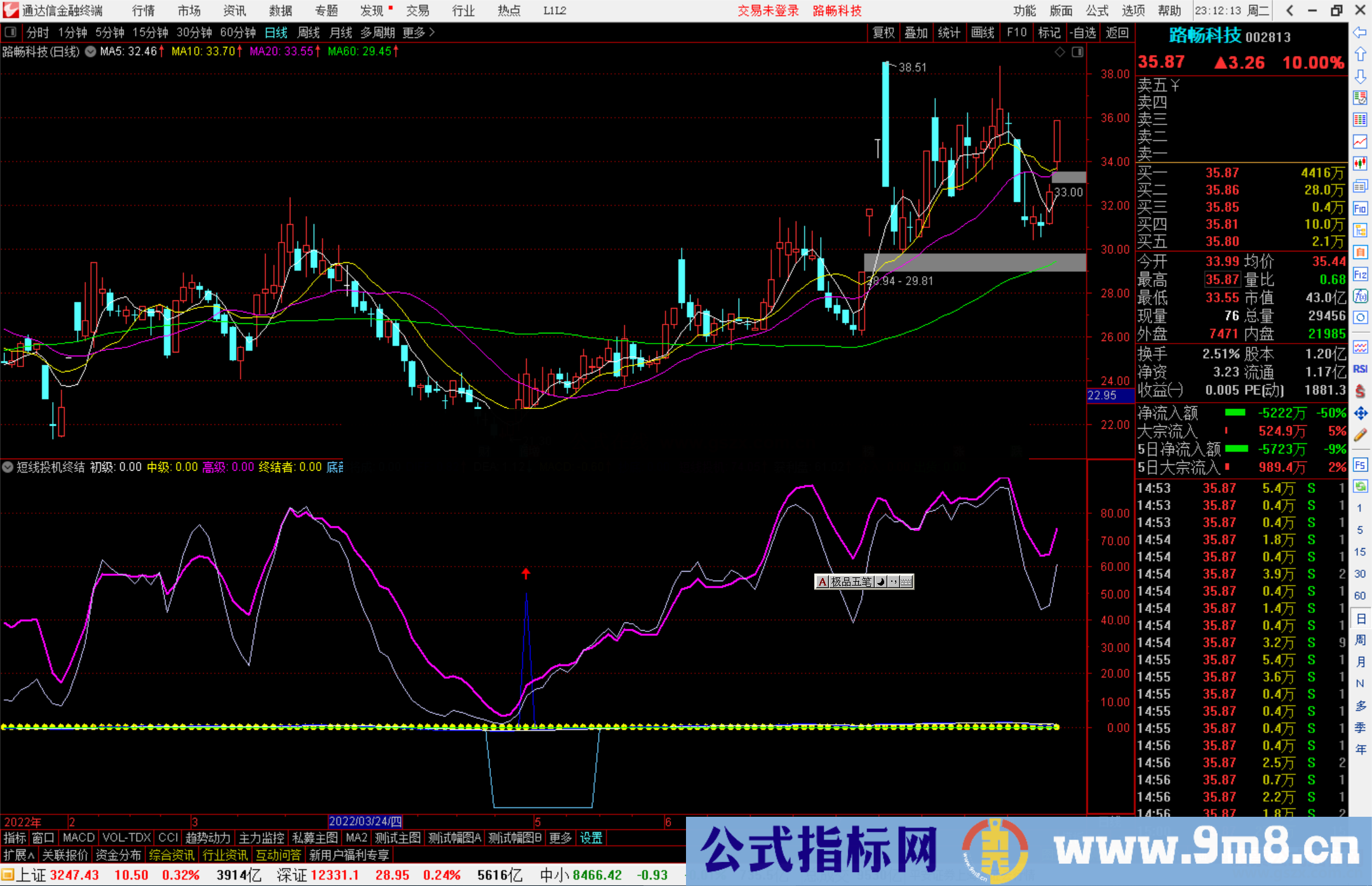 通达信短线投机 抄底介入终结者副图指标公式源码