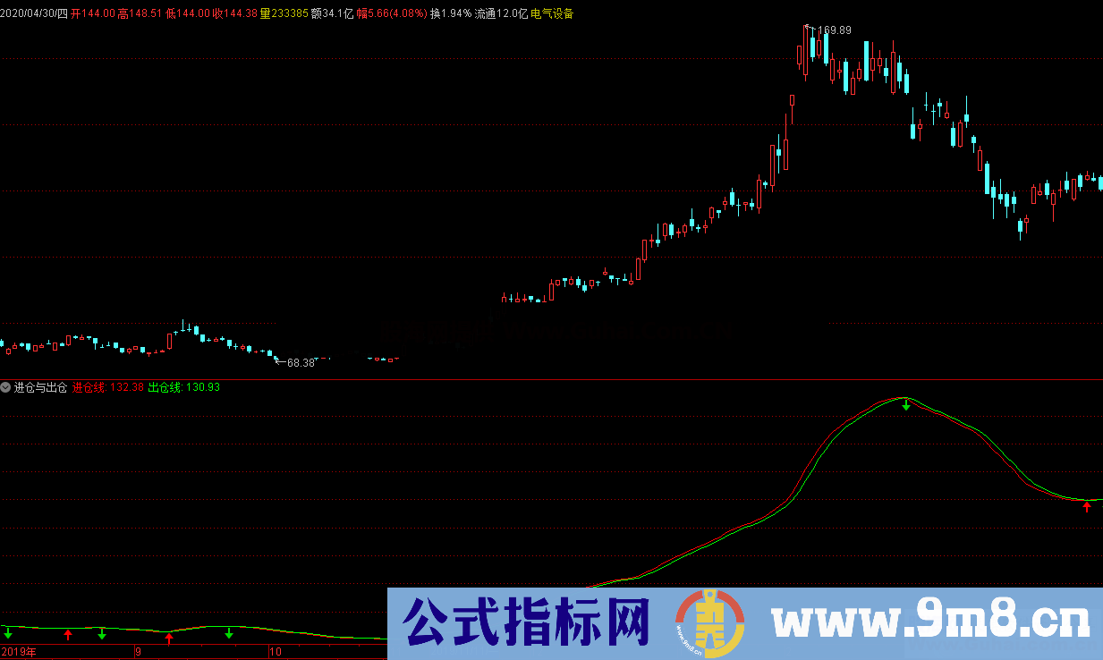 进仓与出仓（源码、副图、通达信、贴图）