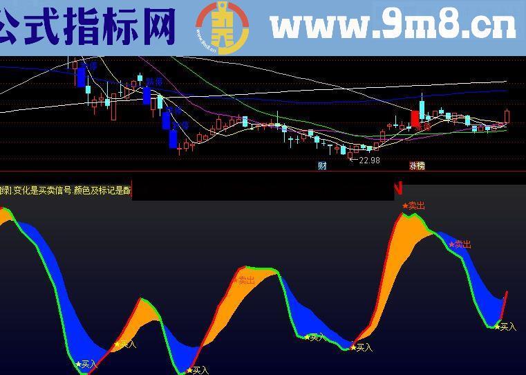 通达信五指标共振幅图（有图有真相）