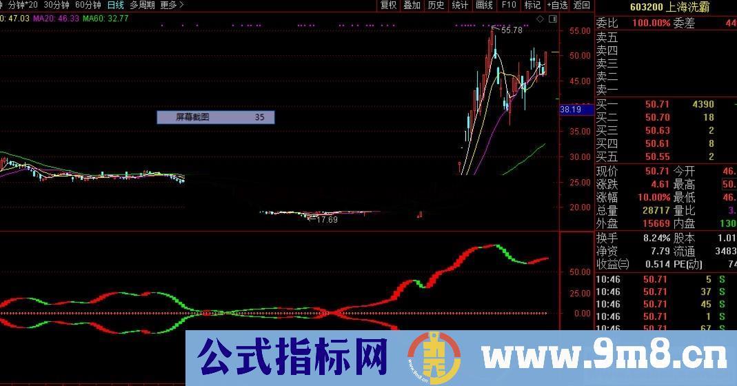 神奇波段（指标、副图、通达信、贴图）无未来 ,非常不错的波段指标