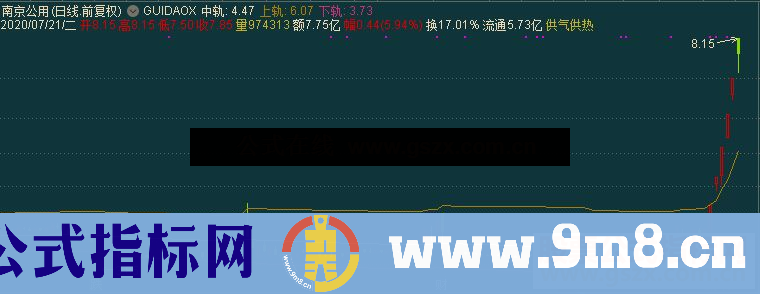 通达信三条轨道线,股价站上中轨可关注,突破上轨可跟进