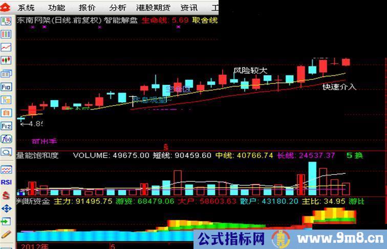 通达信判断资金副图 源码