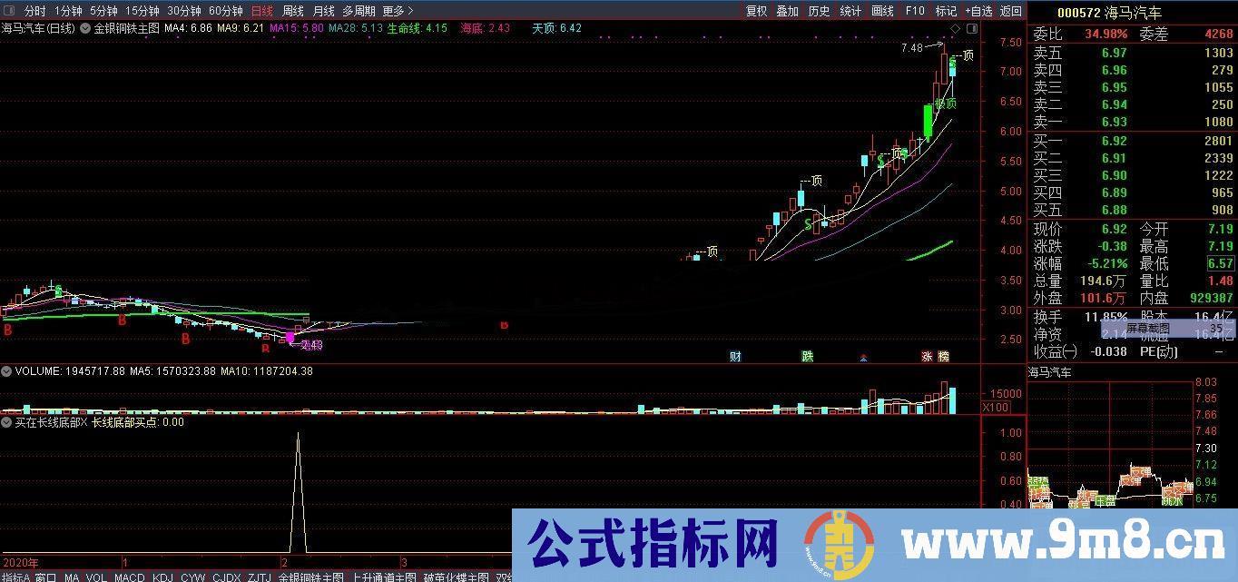 通达信买在长线底部副图/选股预警 源码