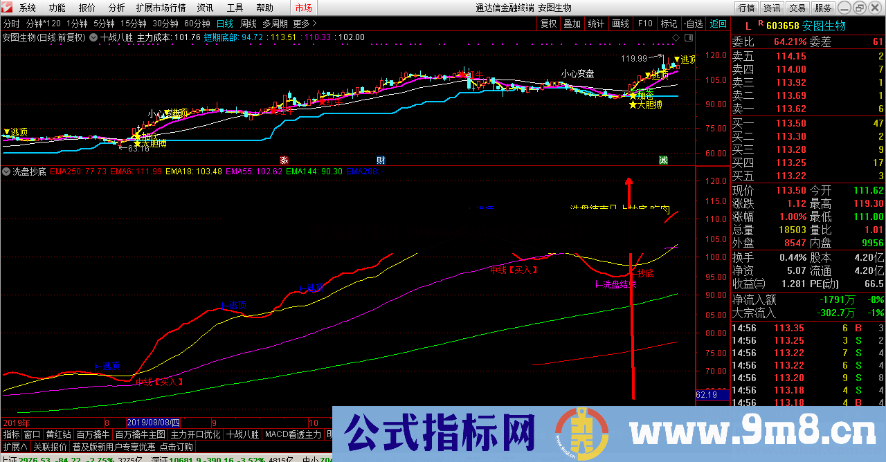 洗盘抄底（指标 主图/图/选股 通达信）结合MACD胜率更高