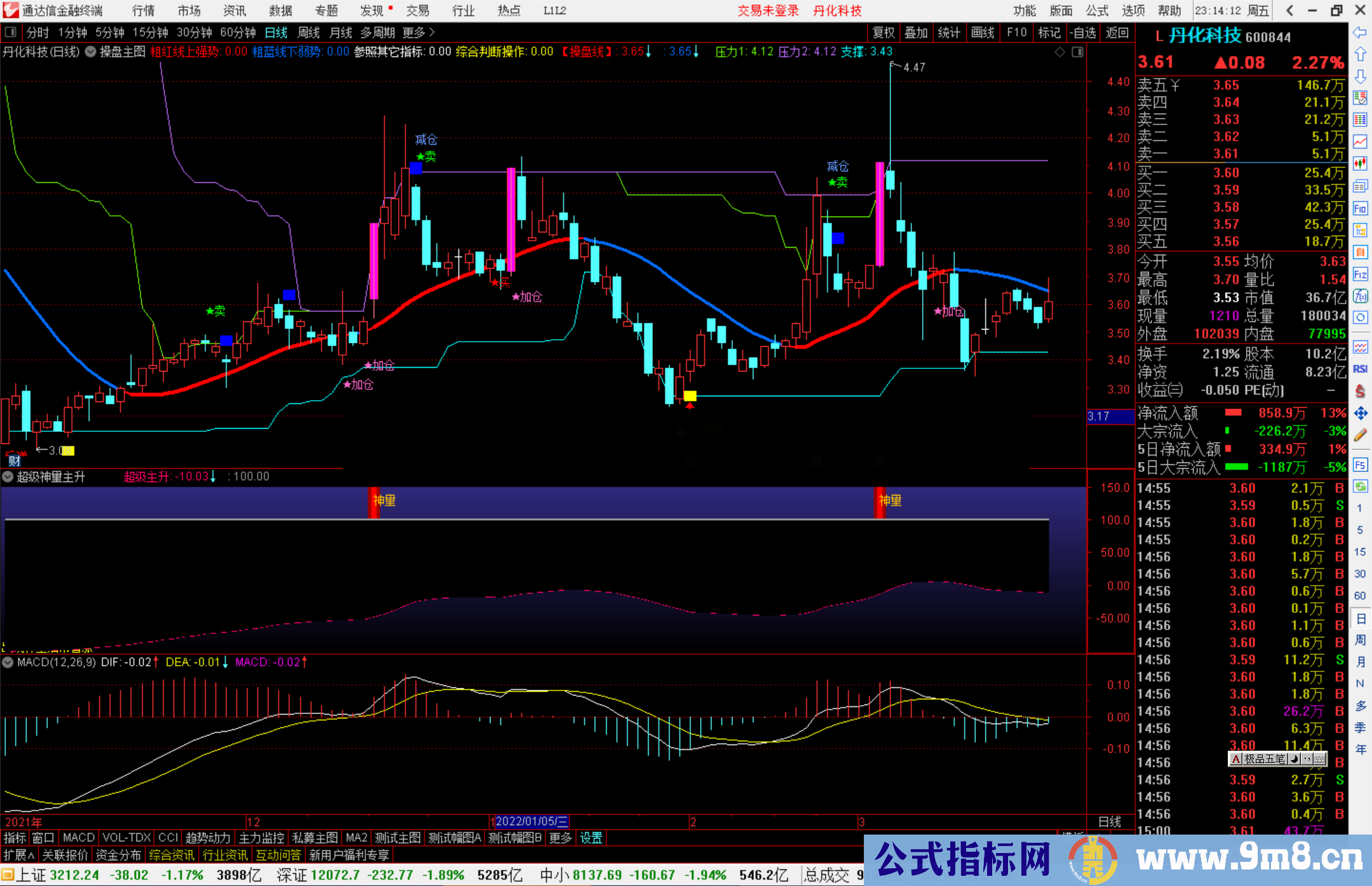 通达信超级神量主升副图/选股预警 出现神量后市看涨 源码
