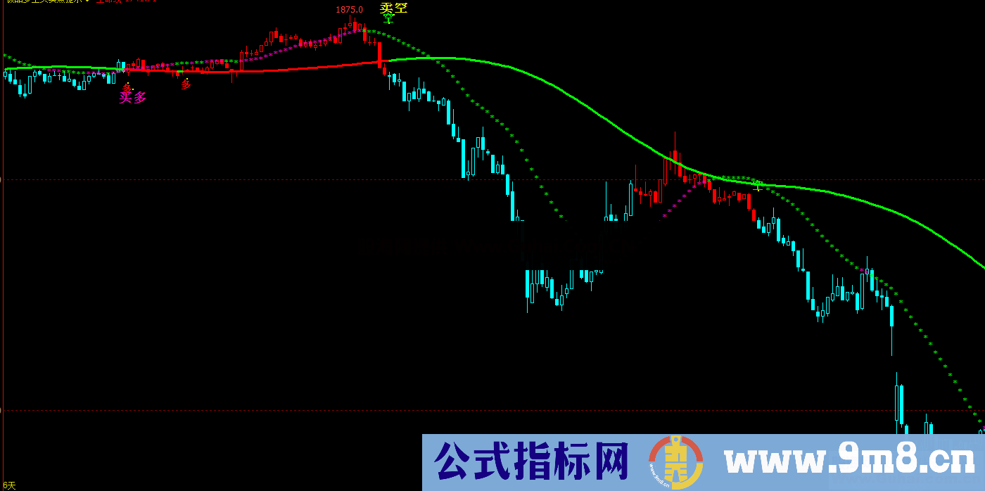 极品多空红绿柱买卖点提示（指标 副图 文华/博弈大师 贴图）无未来/无漂移