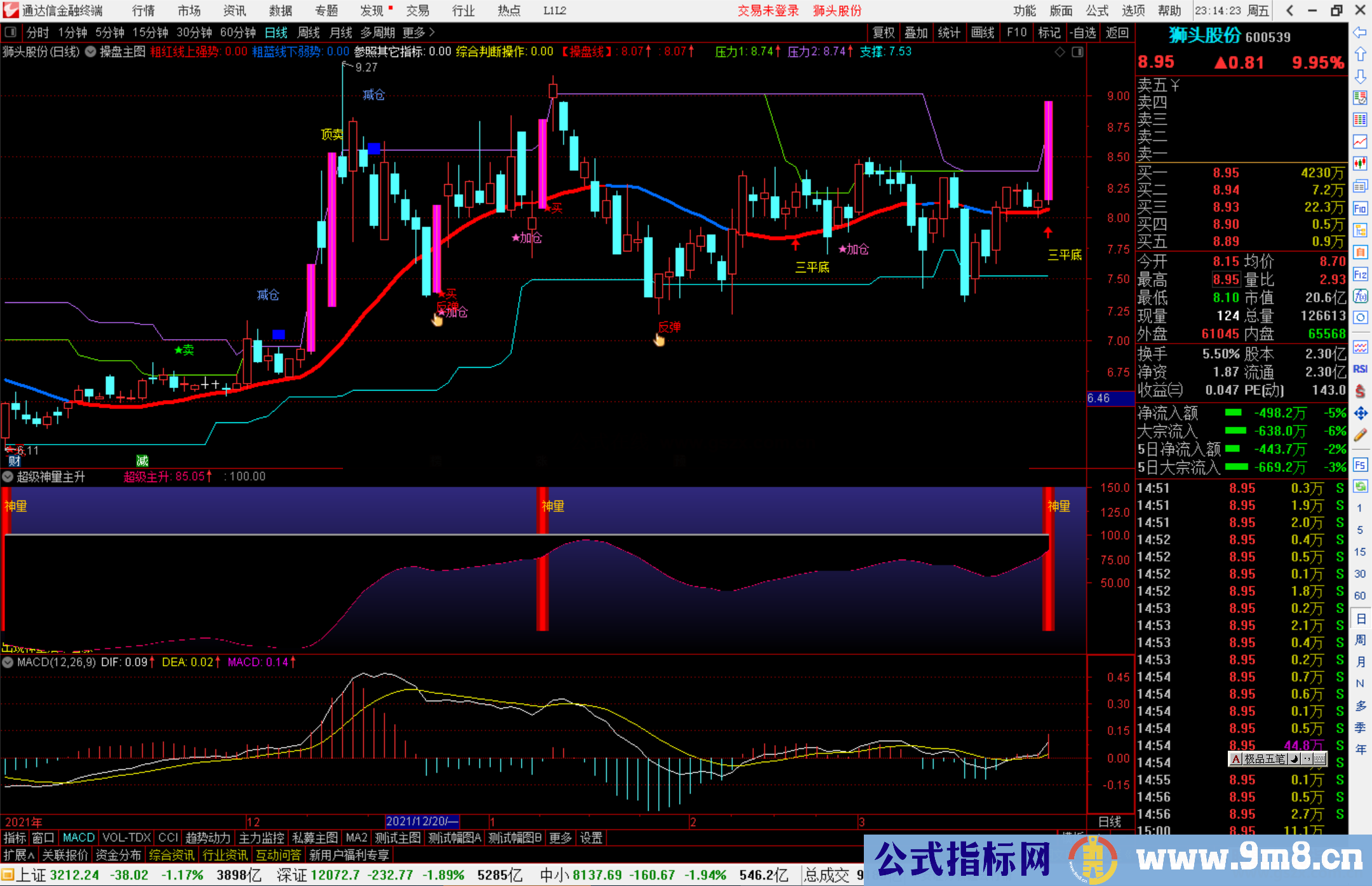通达信超级神量主升副图/选股预警 出现神量后市看涨 源码