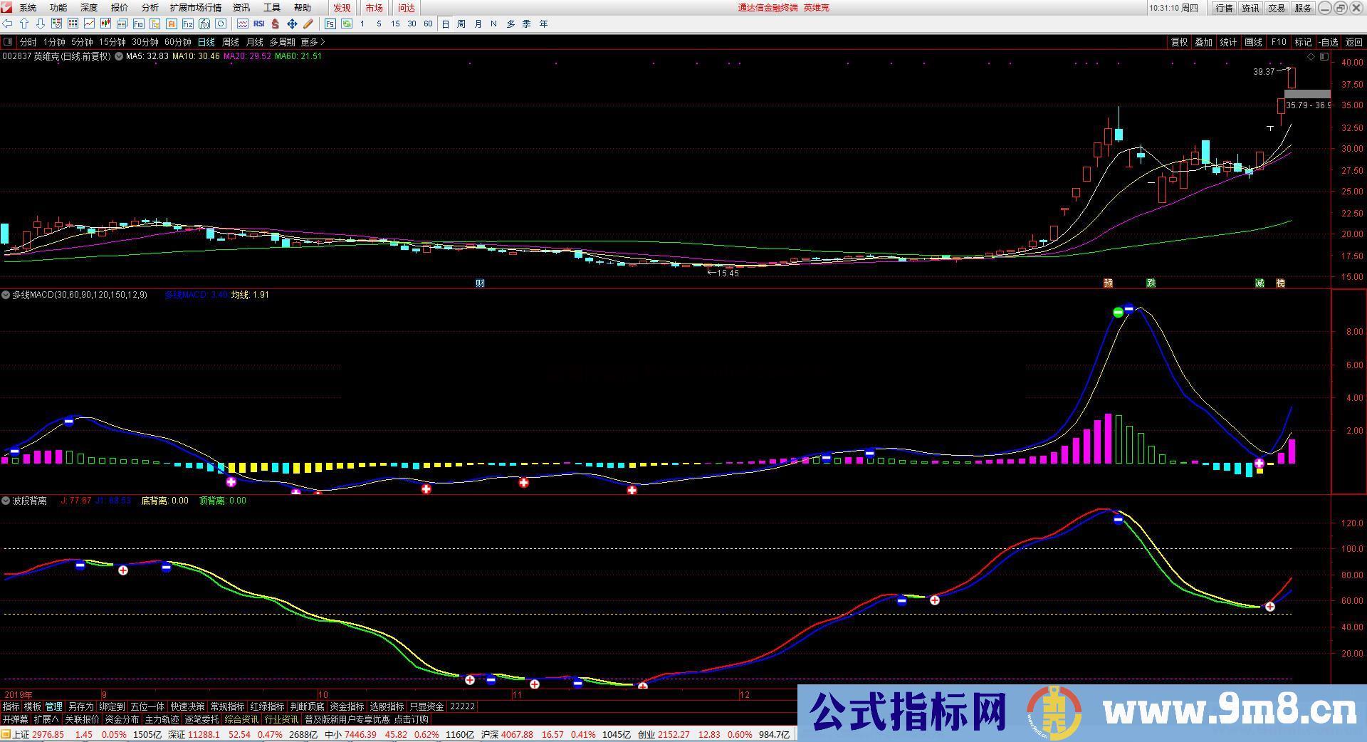 多线MACD（指标、副图、通达信、贴图）无未来