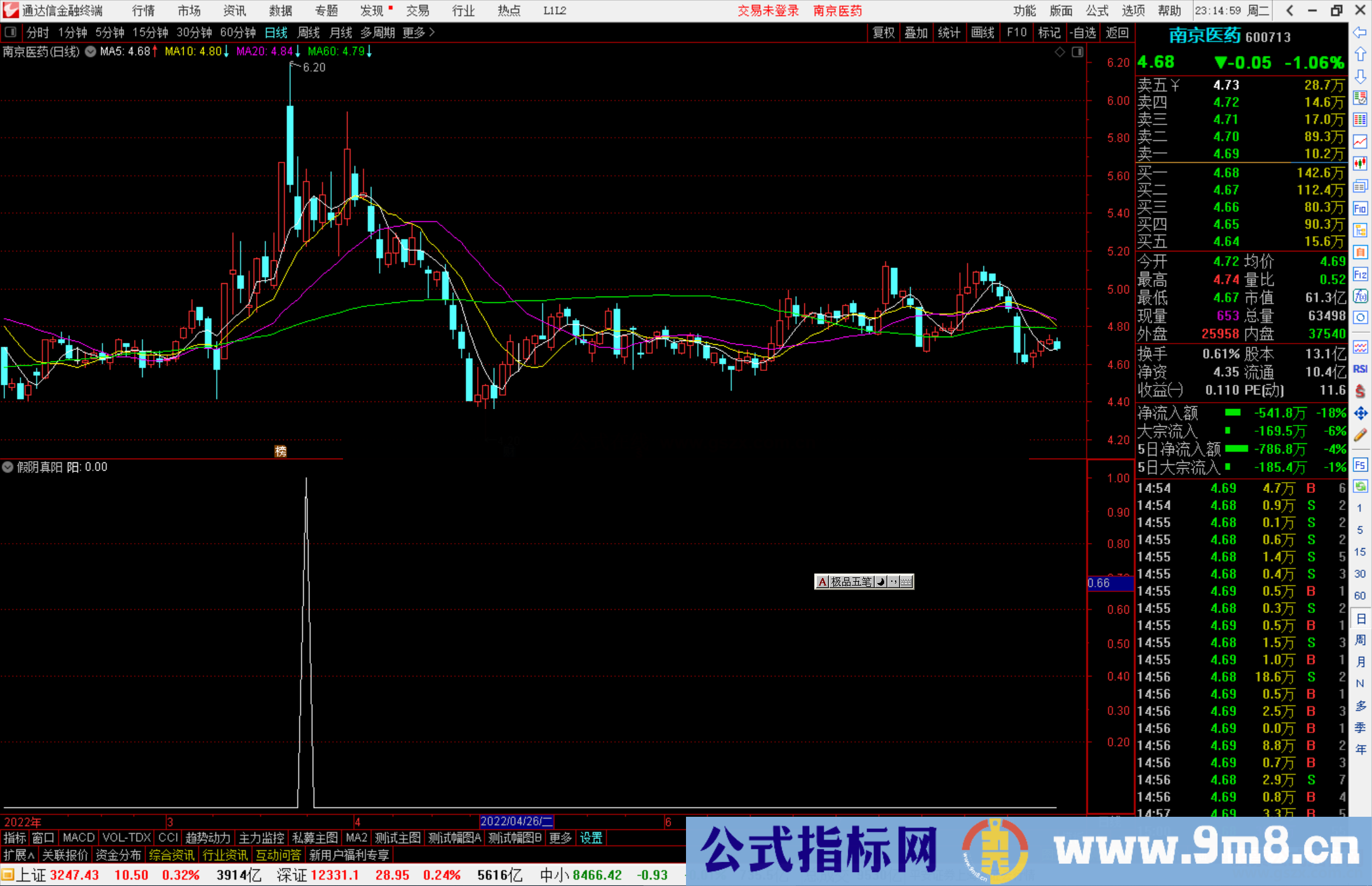 通达信假阴真阳 回档反转副图指标公式源码